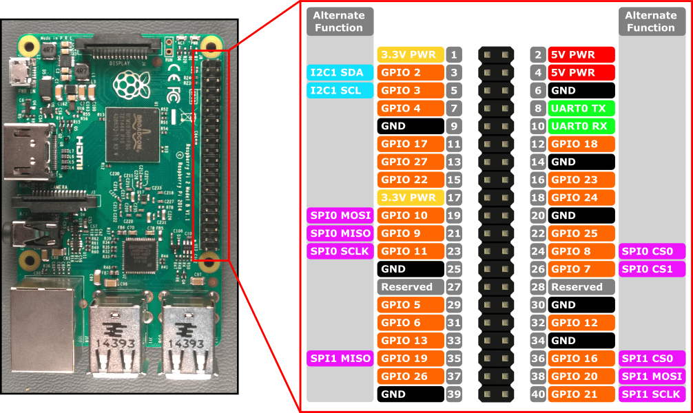 Keeping your Raspberry Pi on time with a RTC module Domotic Project