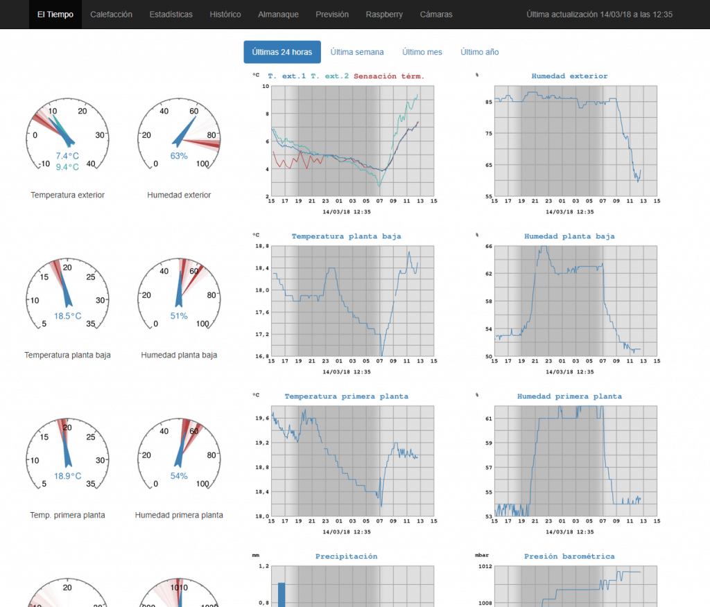 Weewx - Index page